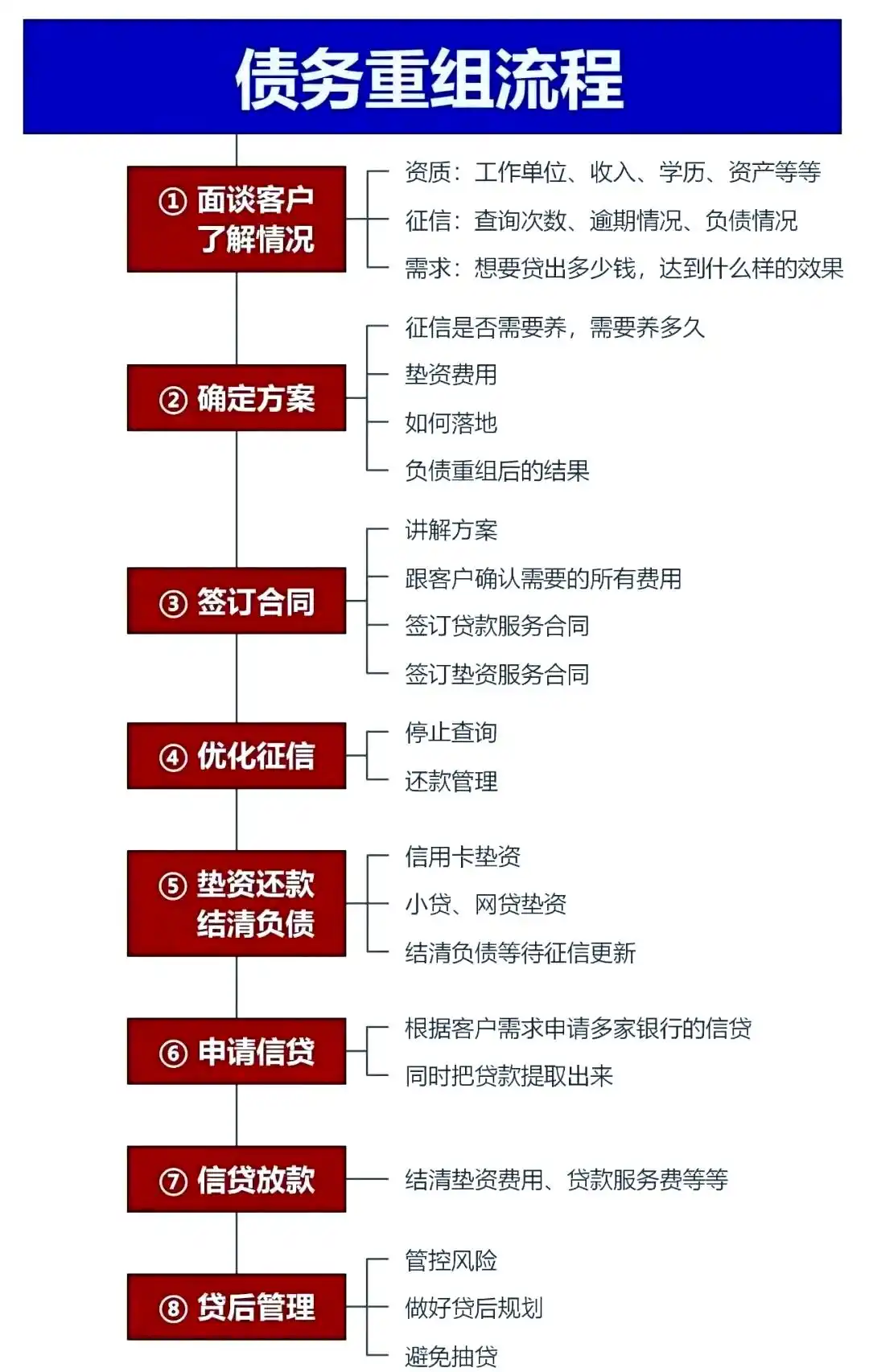 在竞秀，中小企业也可以债务重组吗？